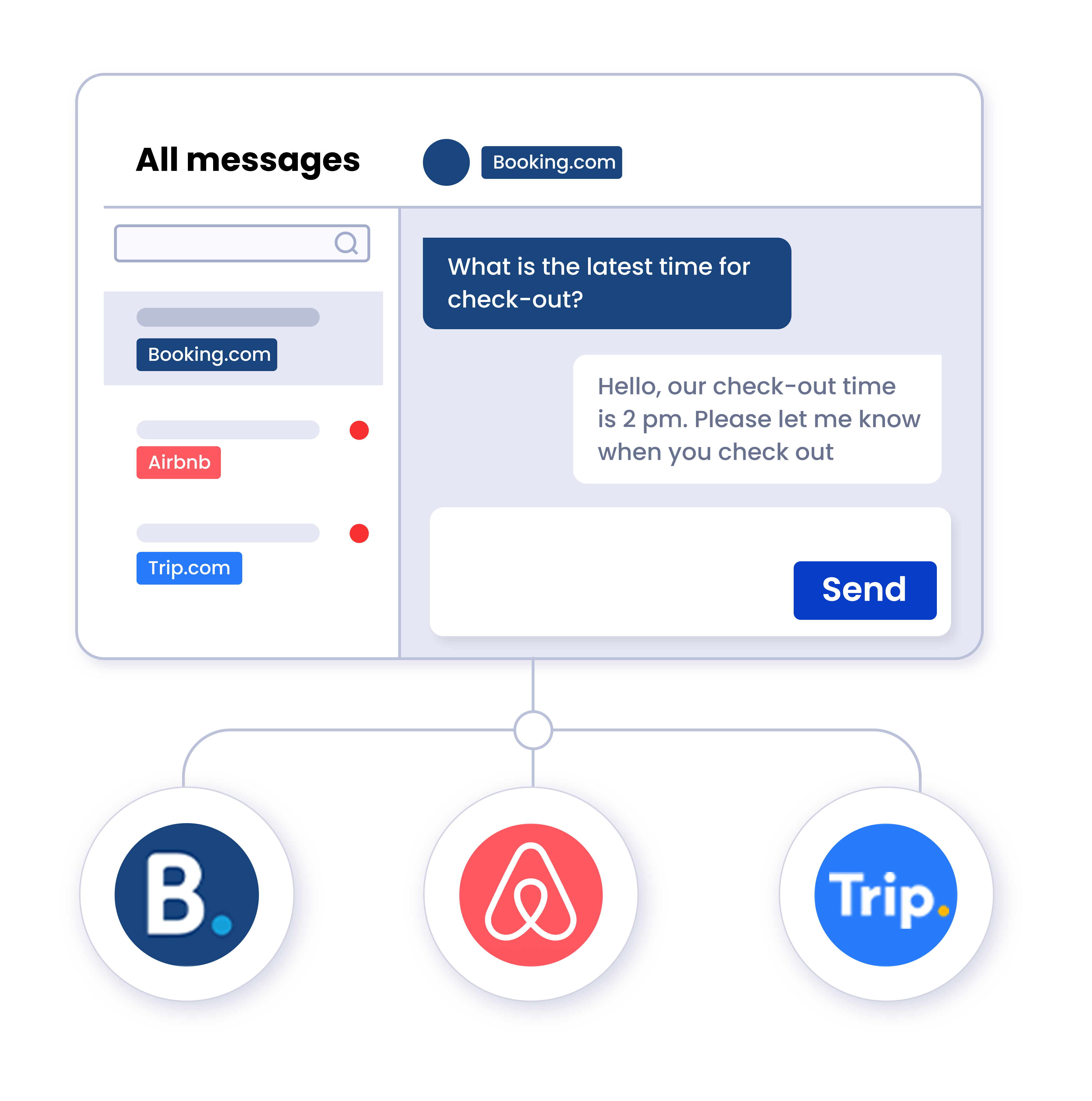 Master Multi-Channel Messaging Master Multi-Channel Messaging