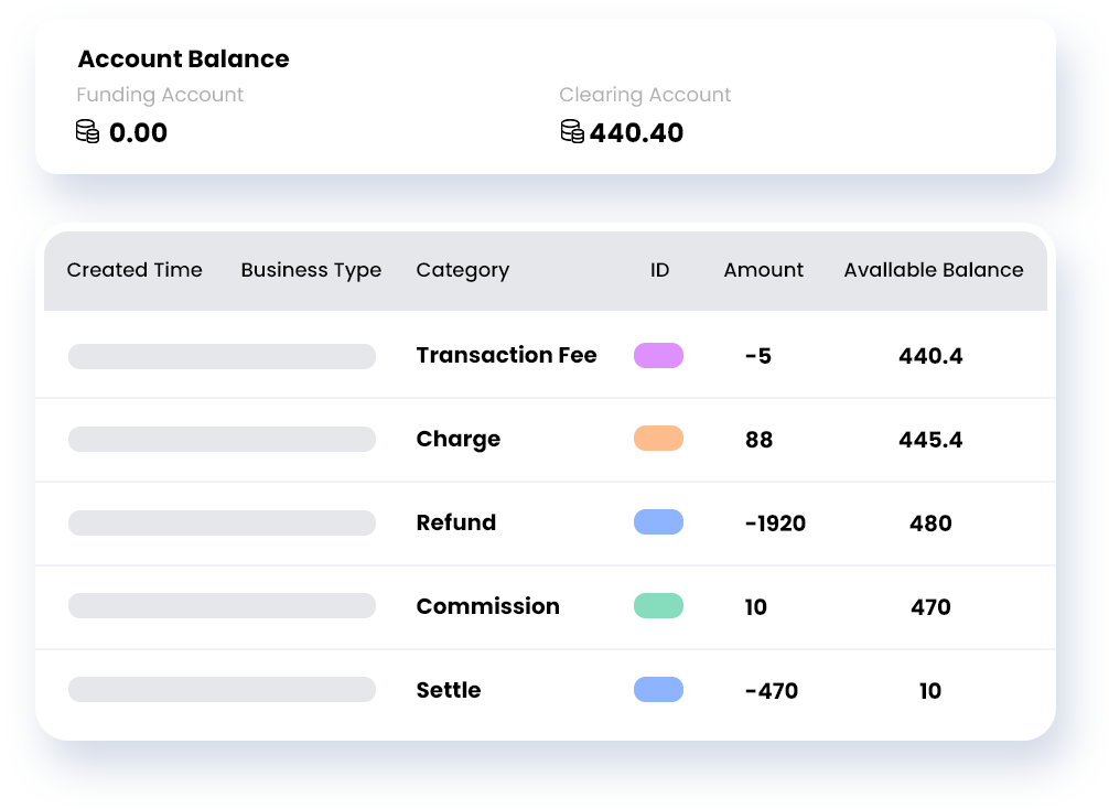 payment solution Clear overview with centralized dashboard payment solution Clear overview with centralized dashboard